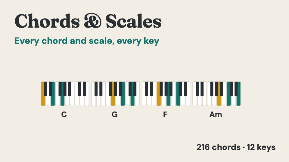 Chords & Scales picture A
